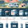 How Long Do RV Batteries Last?