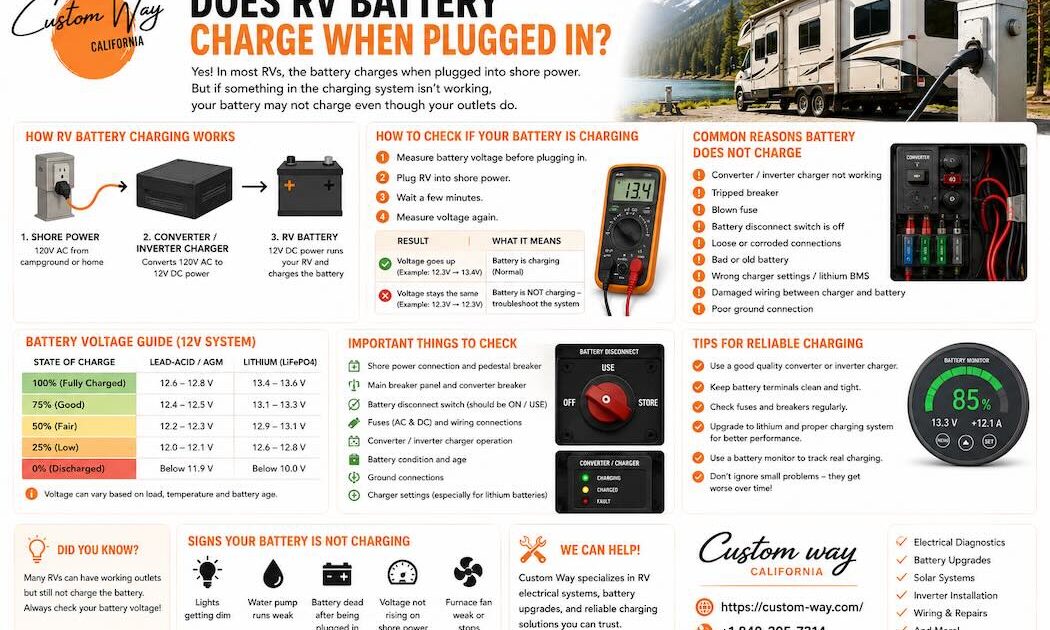 Does rv battery charge when plugged in?