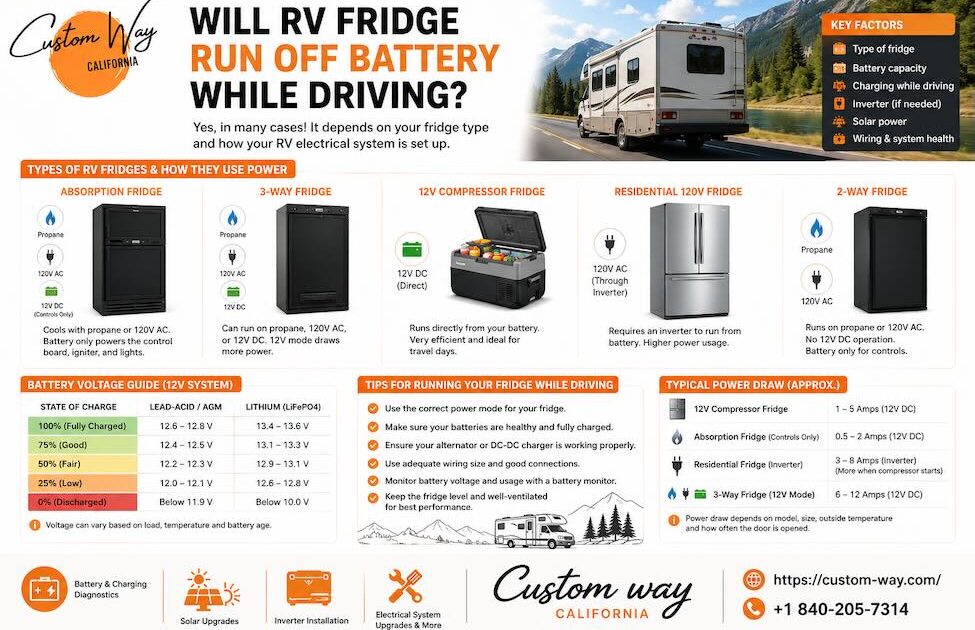 Will rv fridge run off battery while driving?